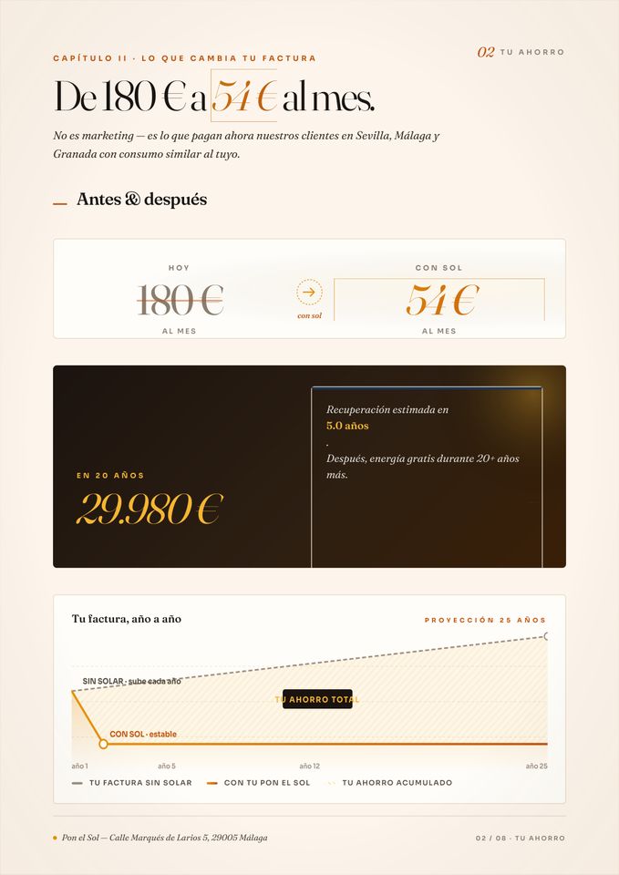 Tu ahorro · 150€ → 41€/mes